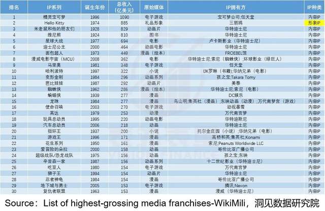 戳破“泡泡”玛特的IP梦
