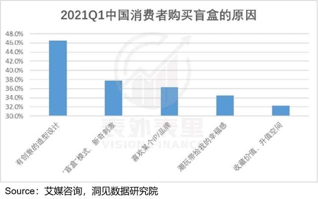 戳破“泡泡”玛特的IP梦