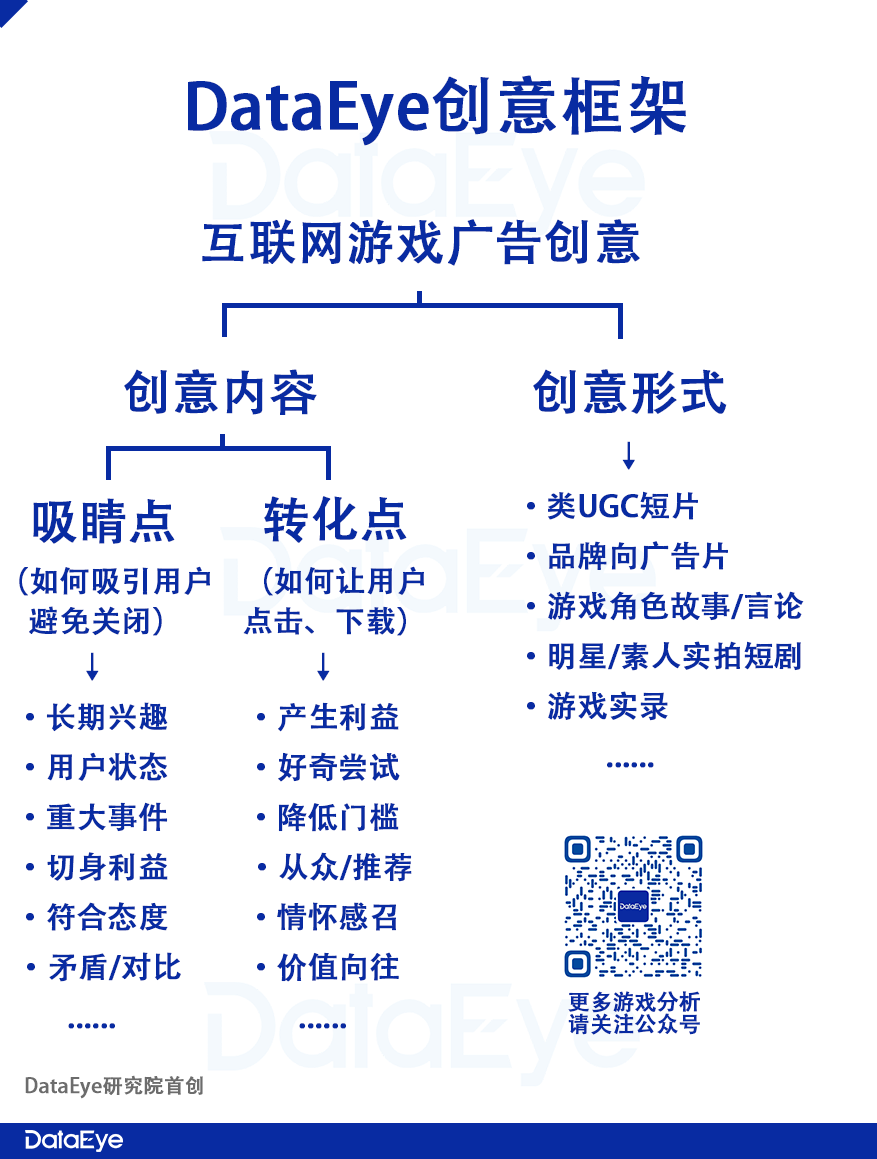 最热风口+最热赛道？小游戏榜一真的会“蹭”