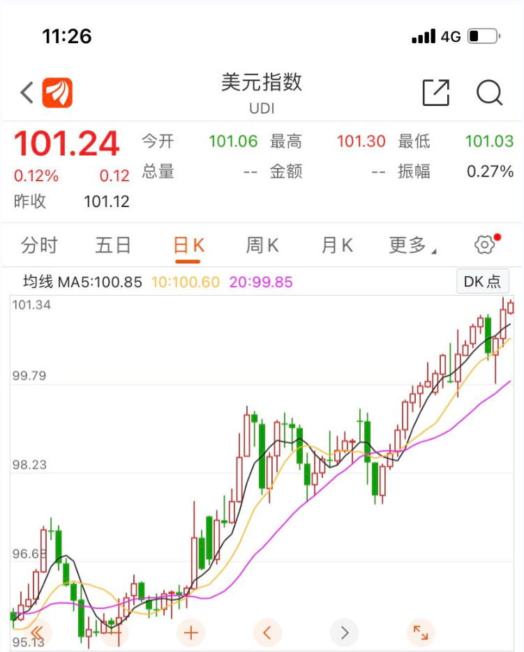 突发！人民币汇率跌400点，5天贬值2000点，为何连续下调？未来怎么走？这些上市公司最新回应汇率波动