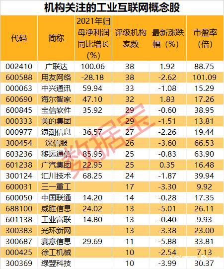 我国工业互联网产业规模破万亿，20家概念股去年盈利增长