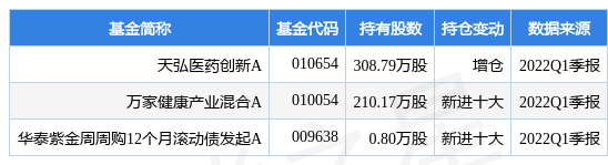 6月16日维力医疗涨6.54%，天弘医药创新A基金重仓该股