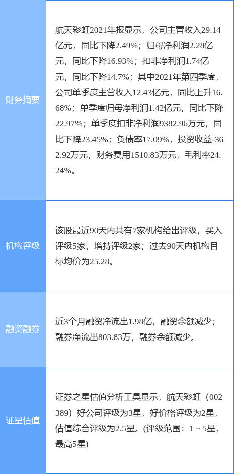 請問中航證券的佣金和開戶費用是多少啊中航證券二週前給出買入