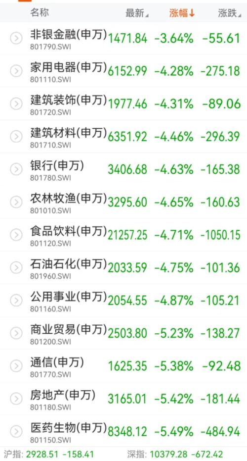 霸屏热搜!沪指大跌失守3000点!先别悲观,专家解读来了