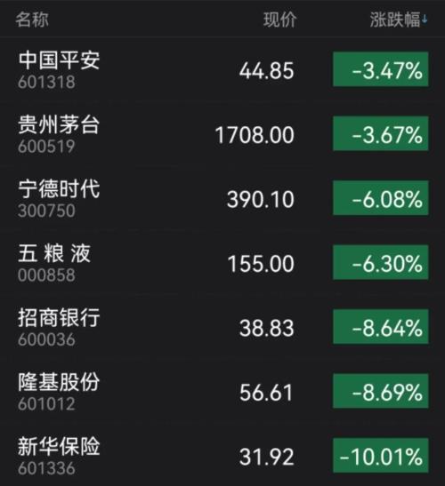 霸屏热搜!沪指大跌失守3000点!先别悲观,专家解读来了