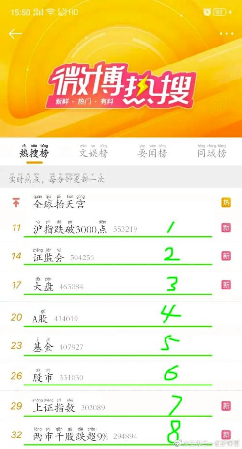 霸屏热搜!沪指大跌失守3000点!先别悲观,专家解读来了