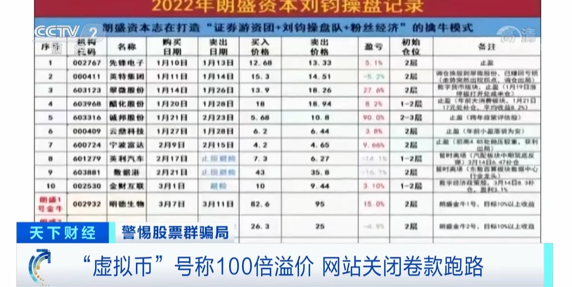央视曝光“虚拟币”骗局，有人被骗百万元！什么是“虚拟币”？