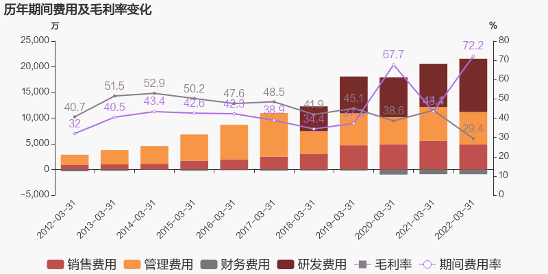 华宇软件：2022年一季度归母净利润同比盈转亏，毛利率下降14.7%