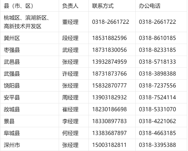 疫情期间电动车牌照线上轻松办，衡水邮政帮您直邮到家