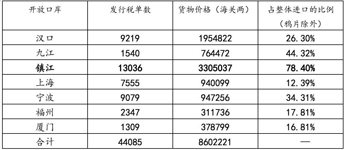 18世界杯秘老对舟麦胜负(被扼住的“航运咽喉”：沙洲淤涨与近代镇江港埠城市的兴衰)