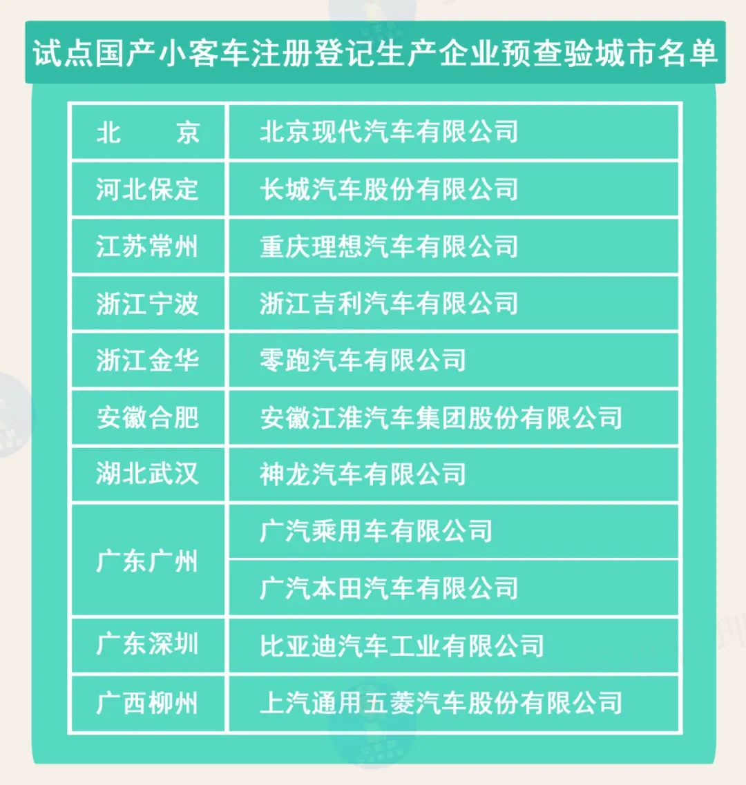 权威发布 | 公安部《机动车登记规定》将于5月1日起正式实施