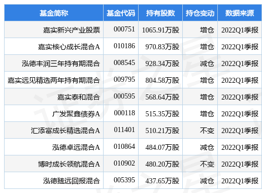 5月24日广联达跌5.24%，嘉实新兴产业股票基金重仓该股