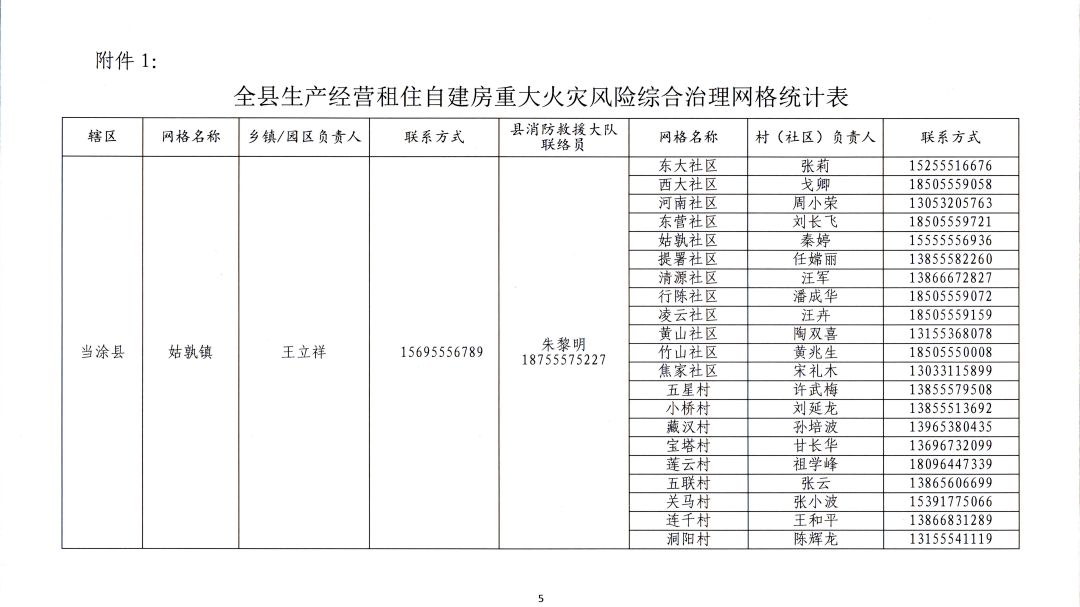 当涂大队稳步推进自建房消防安全专项治理工作