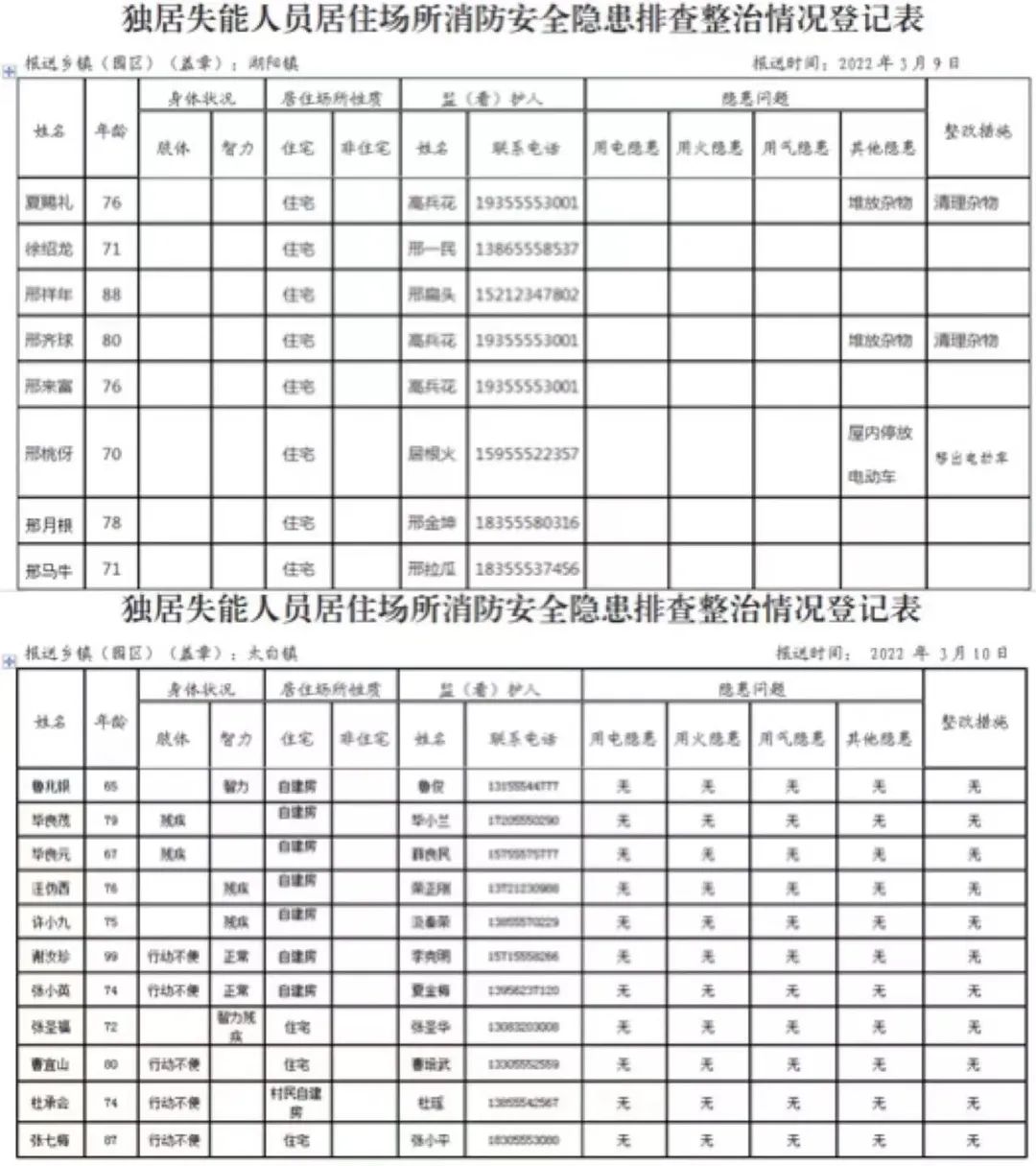 当涂大队稳步推进自建房消防安全专项治理工作