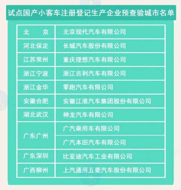 5月1日起机动车新规施行！豫籍能上“京牌”吗？官方回应