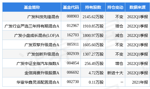 小康股份最新公告：6月新能源汽车销量1.24万辆 同比增长185.41%