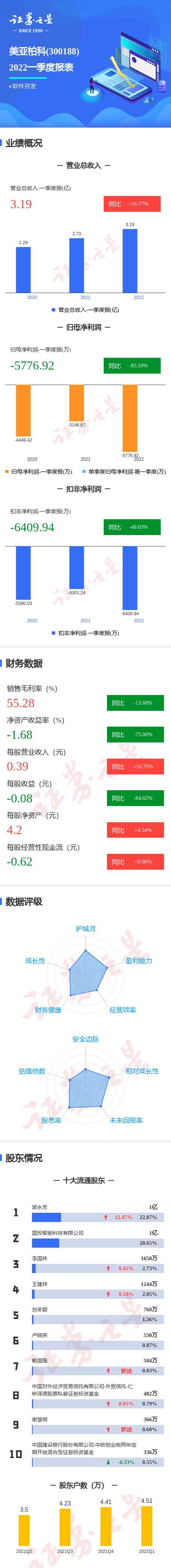 「万元万股」美亚柏科最新解析（第一季度单季净利润同比减83.59%详解）