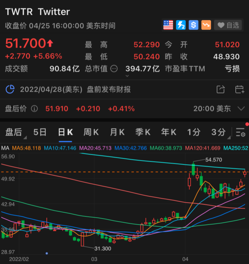 短短10天，Twitter就“投降”，马斯克是如何做到的？