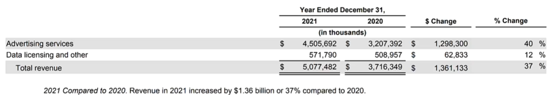 短短10天，Twitter就“投降”，马斯克是如何做到的？