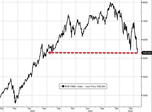美股重挫，纳指深陷熊市创年内新低，欧美国债和黄金齐涨，美油重返100美元