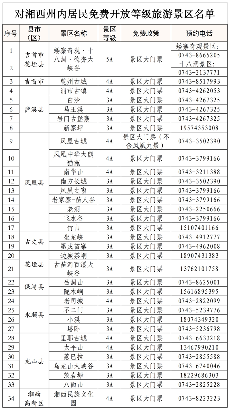 快！来！薅！羊！毛！“五一”湖南省100 景区优惠全攻略