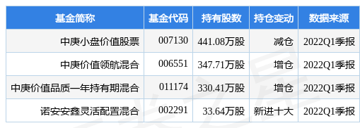 5月23日紫天科技涨6.42%，中庚小盘价值股票基金重仓该股