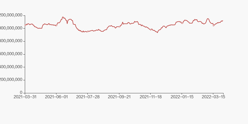 中国石化股东户数增加2.43%，户均持股78.71万元