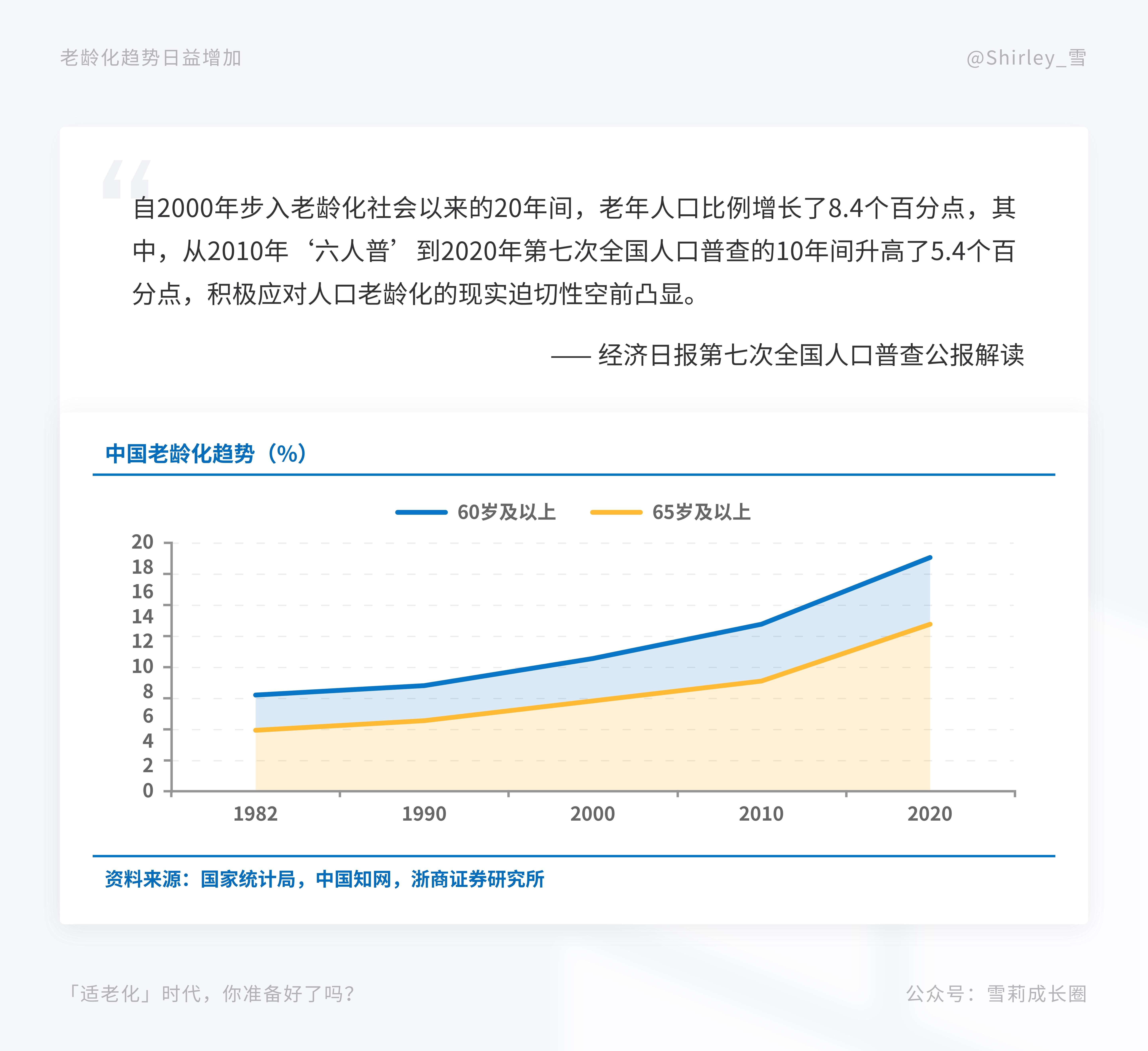 「适老化」时代，你准备好了吗？