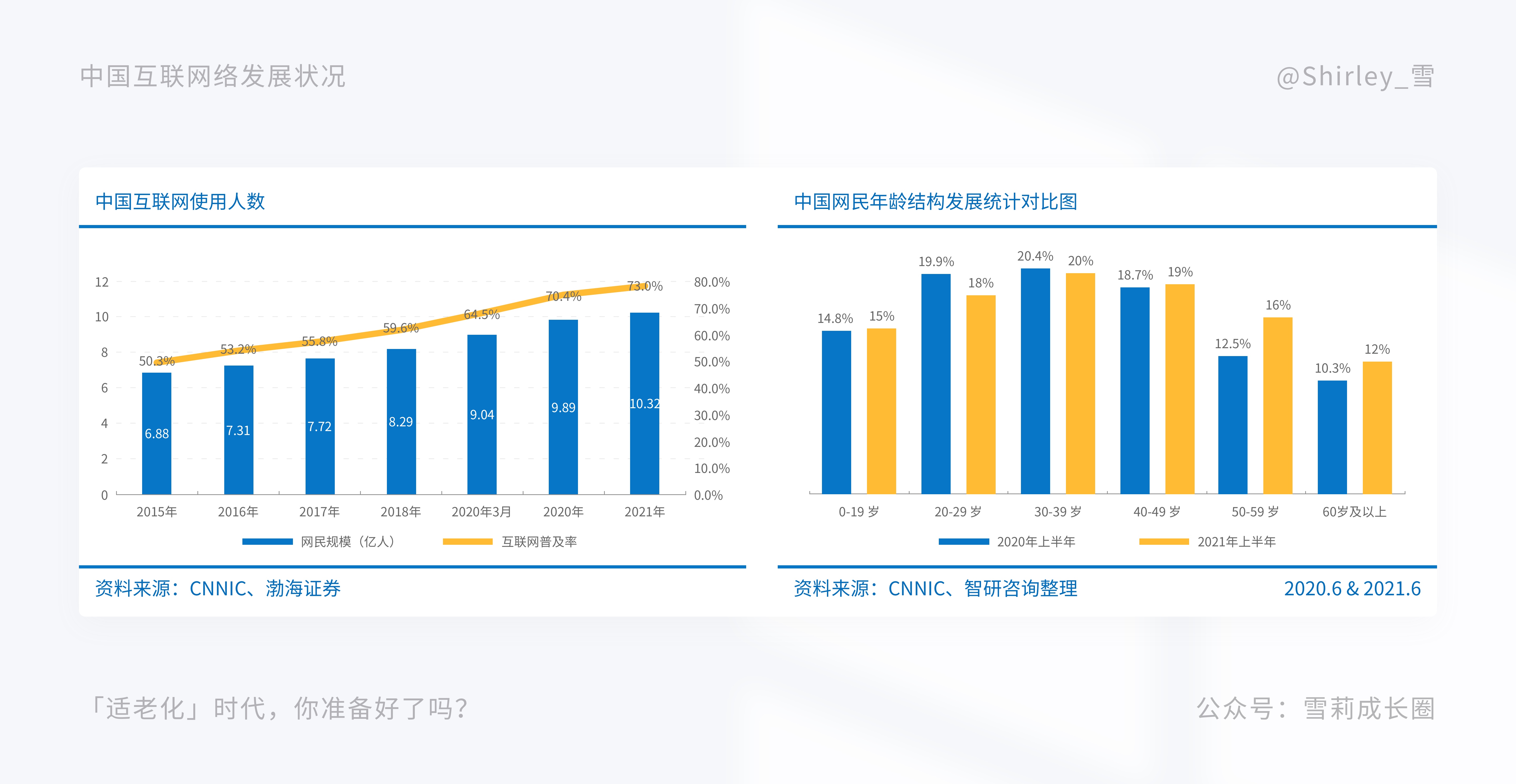 「适老化」时代，你准备好了吗？