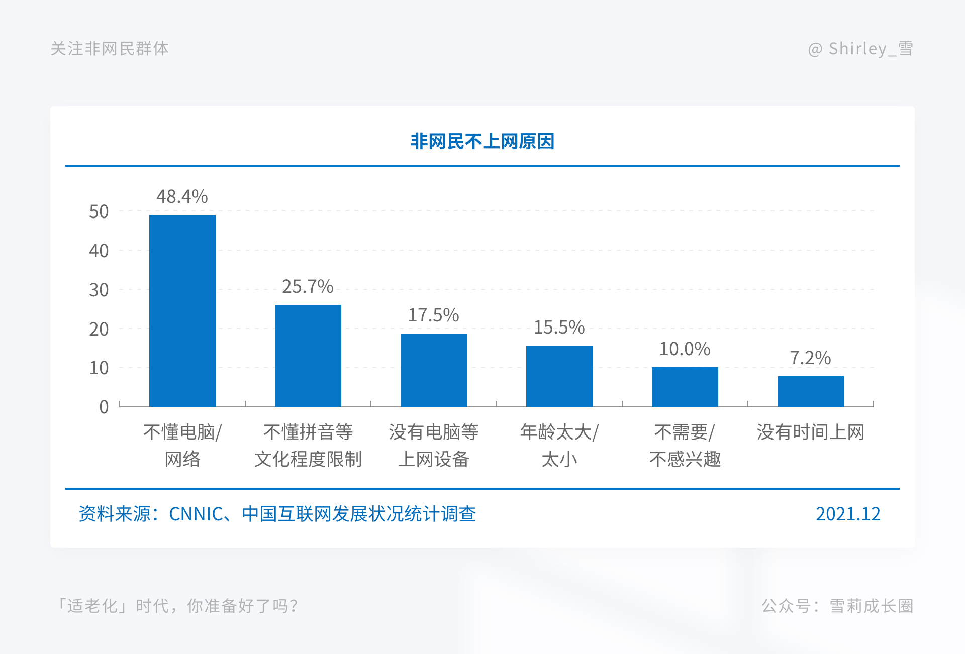 「适老化」时代，你准备好了吗？