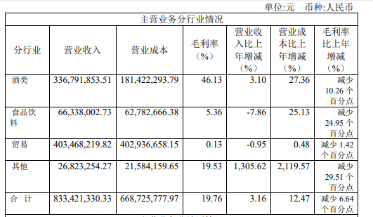 海南椰岛2021年净利降347.4%，股价较高点跌超六成