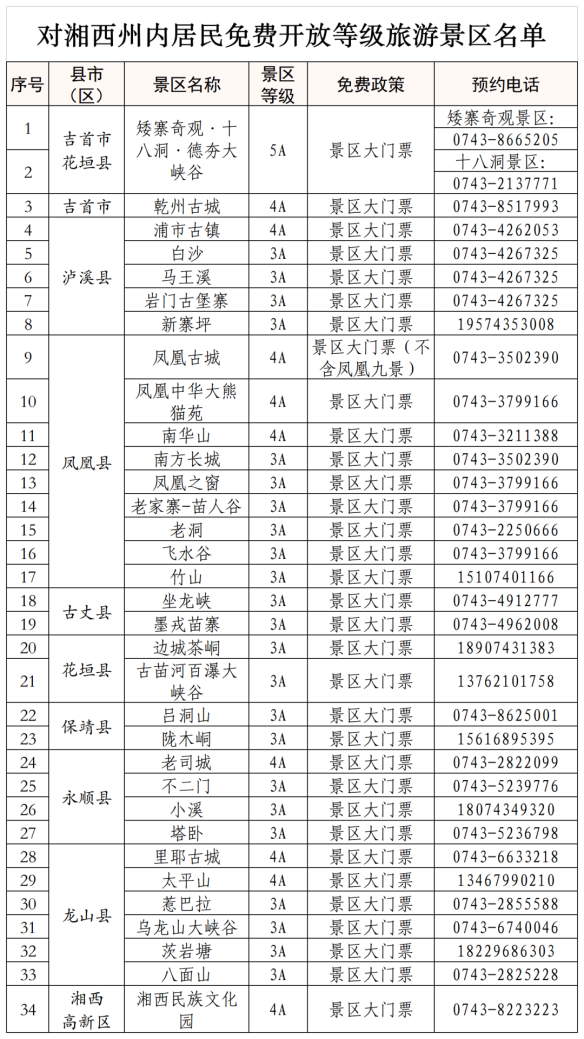 五一不出城怎么玩？湖南这些景点给你精彩