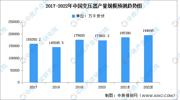 2022年中国电子测量仪器产业链上中下游市场剖析