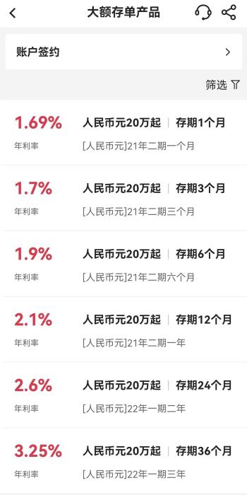 存款利息少了，大額存單還買不到，錢存銀行還是消費？