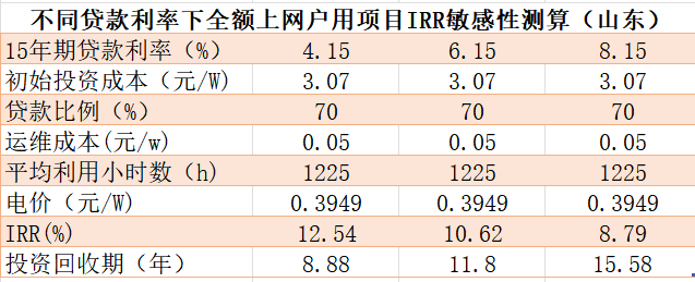 分布式光伏之战：谁是屋顶上的王者？（上）