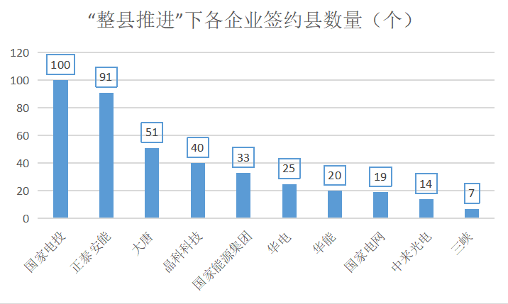 分布式光伏之战：谁是屋顶上的王者？（上）