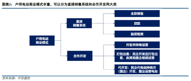 分布式光伏之战：谁是屋顶上的王者？（上）