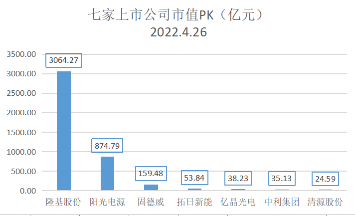 分布式光伏之战：谁是屋顶上的王者？（上）