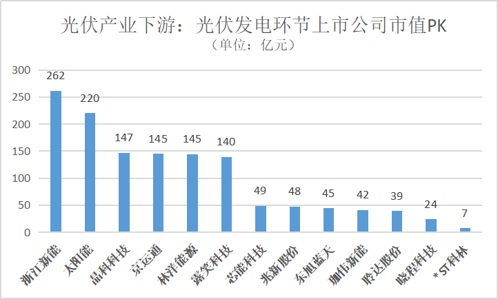 分布式光伏之战：谁是屋顶上的王者？（上）