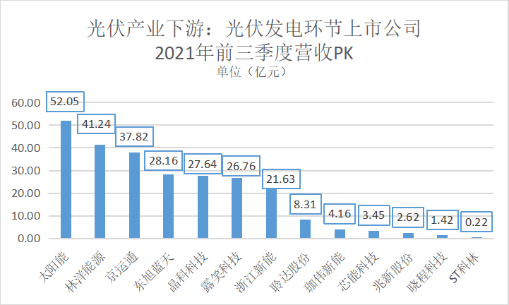 分布式光伏之战：谁是屋顶上的王者？（上）