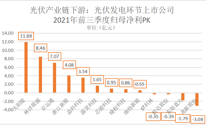 分布式光伏之战：谁是屋顶上的王者？（上）