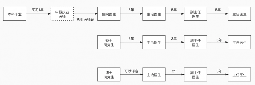 医生资讯知识类APP的产品运营思考