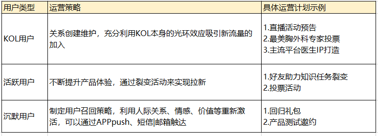 医生资讯知识类APP的产品运营思考