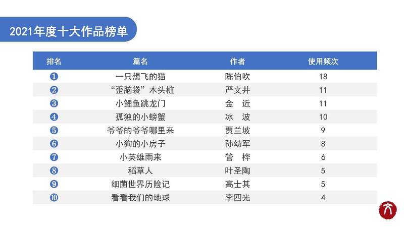 孤独的小螃蟹作者是谁（孤独的小螃蟹读后感）-第1张图片-巴山号