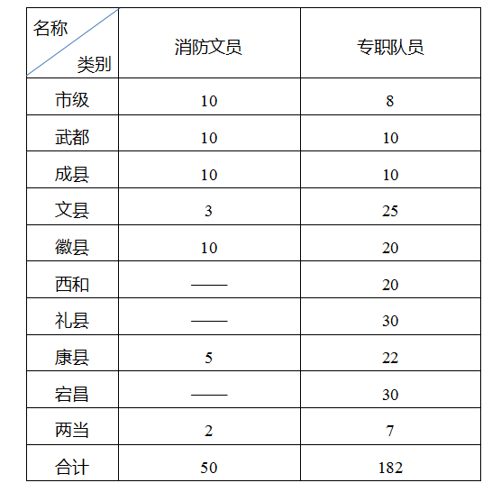 年度招聘计划表（招聘）