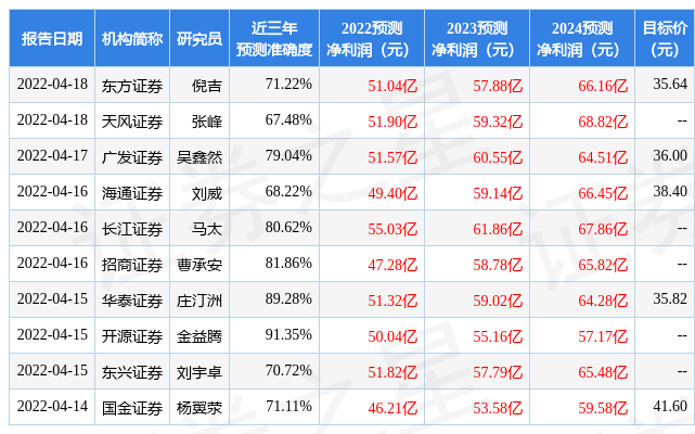 新和成今日价，新和成股票今日走势和价格