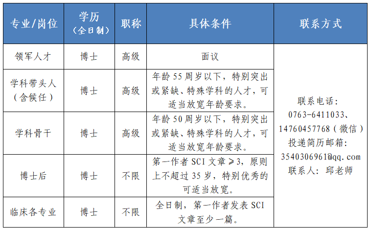 督导招聘（清远最新招聘）