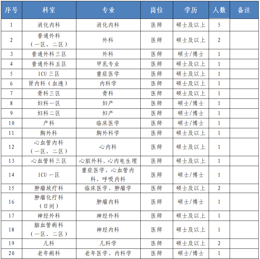 督导招聘（清远最新招聘）