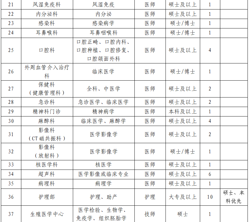 督导招聘（清远最新招聘）