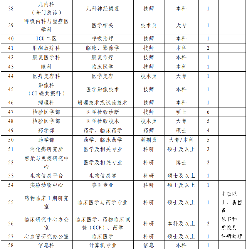 督导招聘（清远最新招聘）